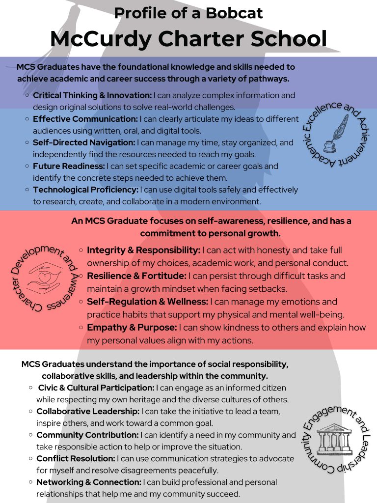 McCurdy Charter School : Grad Profiles – NM Public Education Department